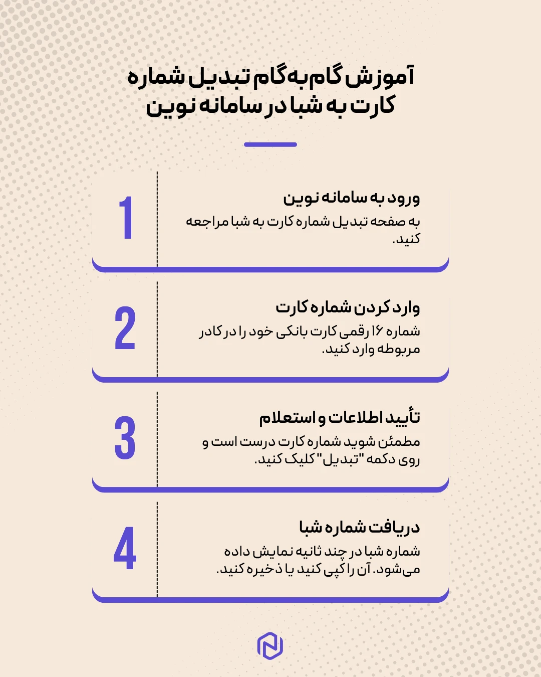اینفوگرافیک راهنمای گام به گام تبدیل شماره کارت به شبا