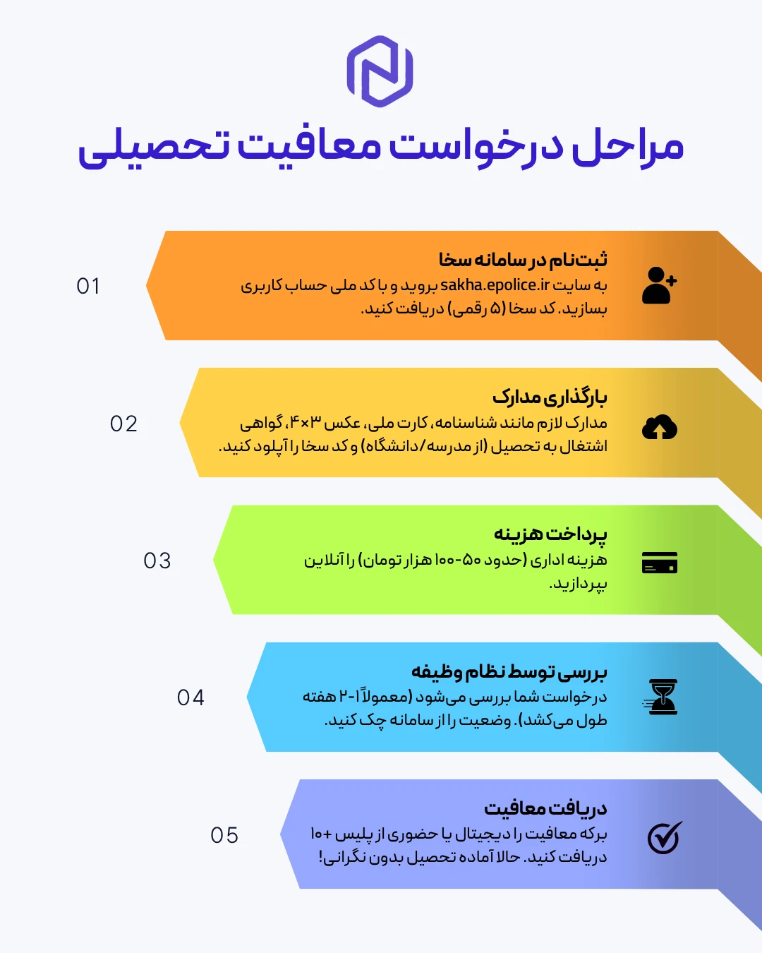 مراحل درخواست معافیت تحصیلی