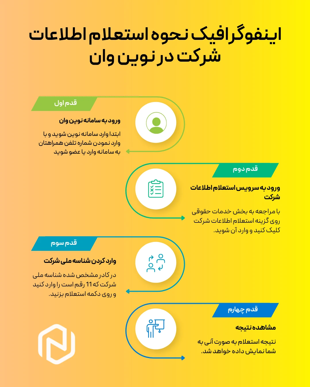 اینفوگرافیک نحوه استعلام اطلاعات شرکت